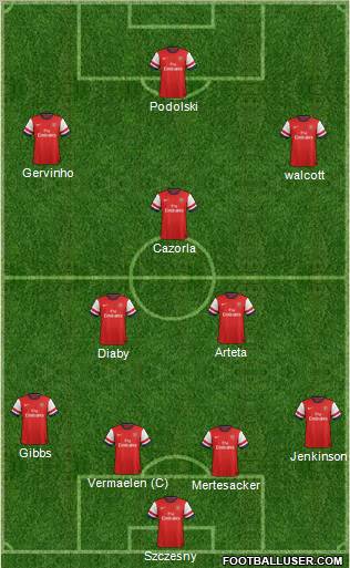 Arsenal Formation 2012