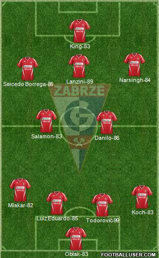 Gornik Zabrze Formation 2012