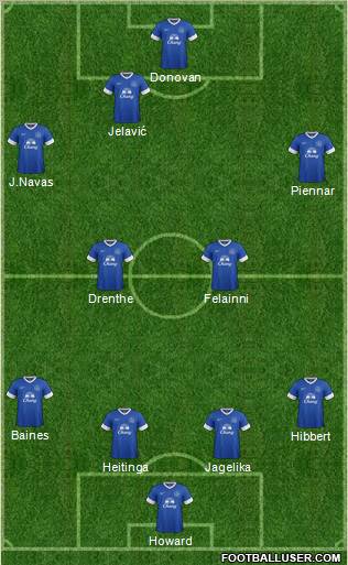 Everton Formation 2012