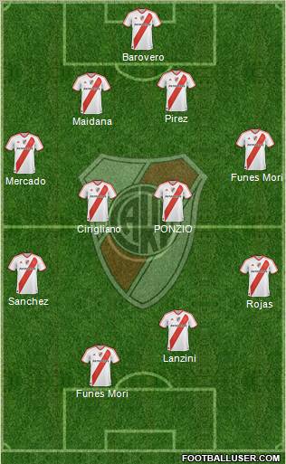 River Plate Formation 2012