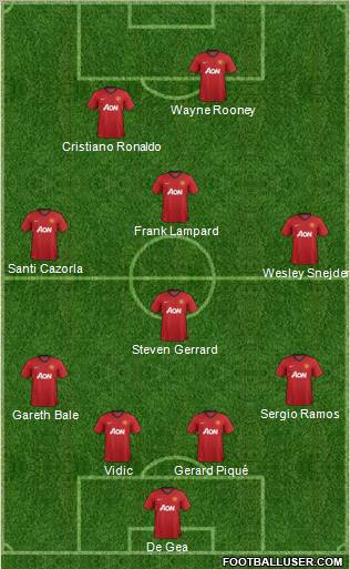 Manchester United Formation 2012
