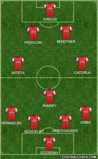 Arsenal Formation 2012