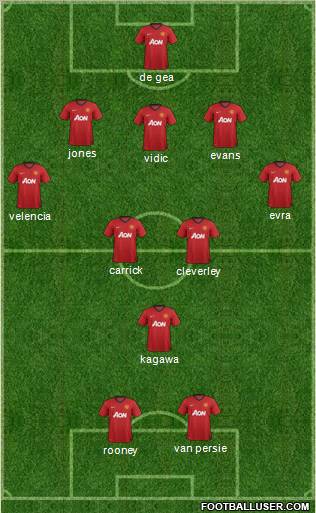 Manchester United Formation 2012