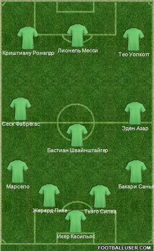 Championship Manager Team Formation 2012