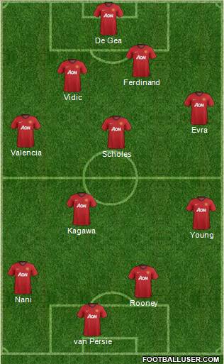 Manchester United Formation 2012