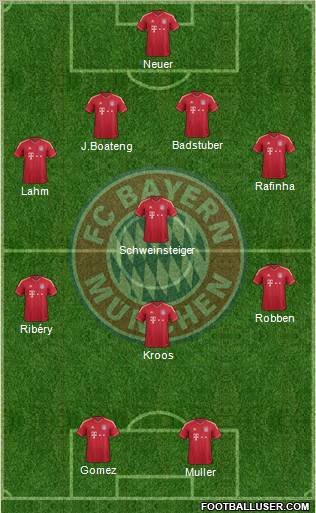 FC Bayern München Formation 2012
