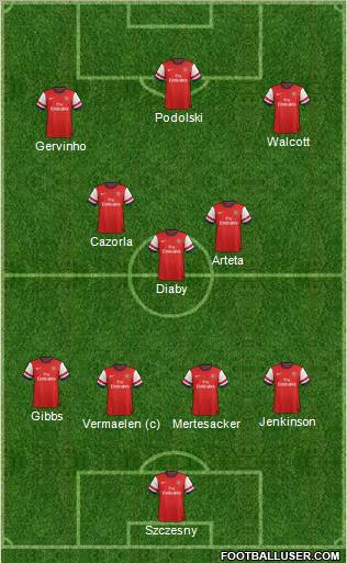 Arsenal Formation 2012
