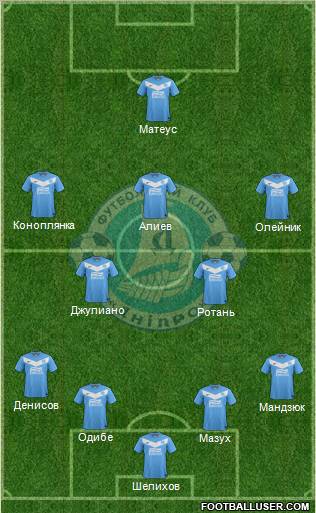 Dnipro Dnipropetrovsk Formation 2012