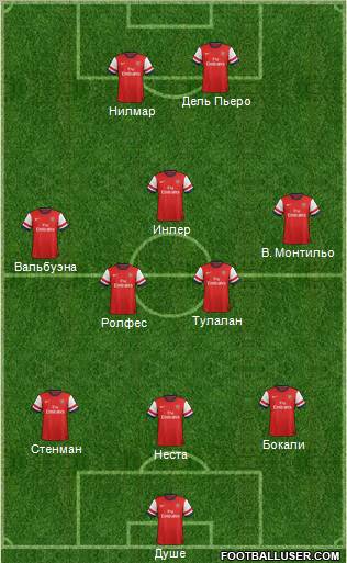 Arsenal Formation 2012