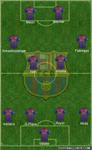 F.C. Barcelona Formation 2012