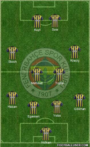 Fenerbahçe SK Formation 2012