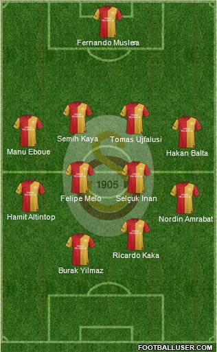 Galatasaray SK Formation 2012