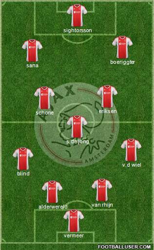 AFC Ajax Formation 2012
