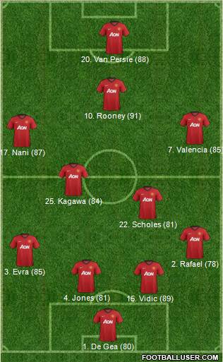 Manchester United Formation 2012
