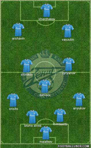 Zenit St. Petersburg Formation 2012