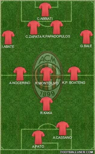 A.C. Milan Formation 2012