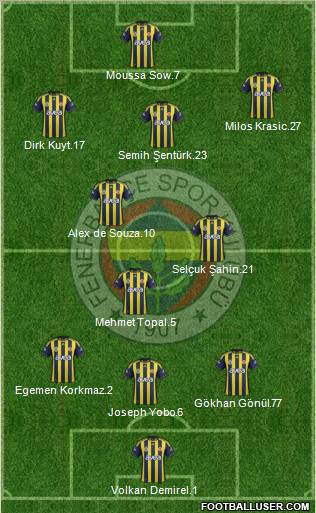 Fenerbahçe SK Formation 2012