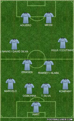 Manchester City Formation 2012