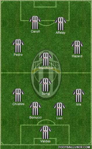 Juventus Formation 2012
