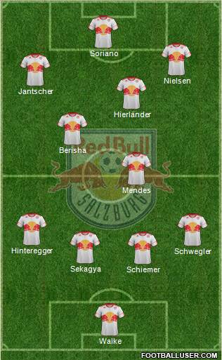 FC Salzburg Formation 2012