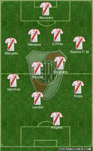 River Plate Formation 2012