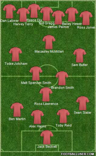 Dream Team Formation 2012