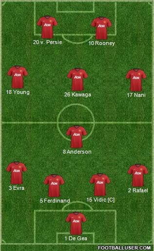 Manchester United Formation 2012
