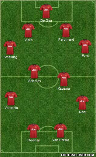 Manchester United Formation 2012