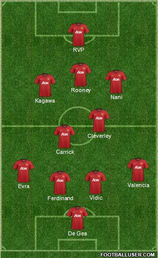 Manchester United Formation 2012