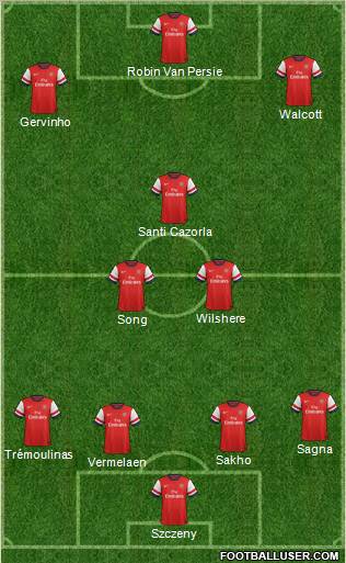 Arsenal Formation 2012