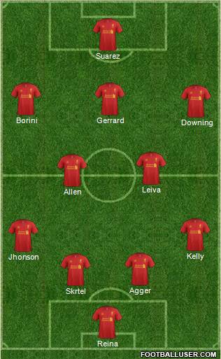 Liverpool Formation 2012