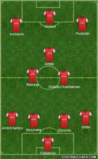 Arsenal Formation 2012