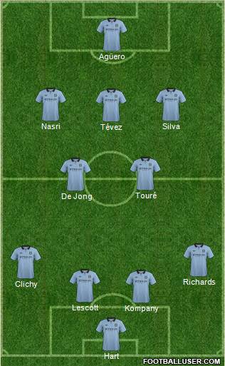 Manchester City Formation 2012