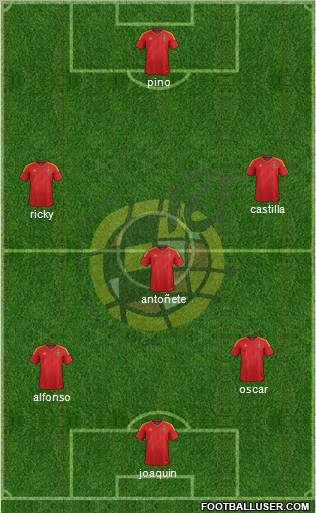 Spain Formation 2012