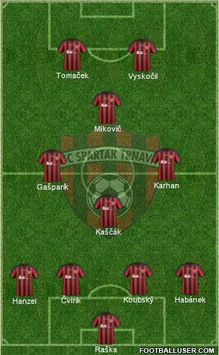 FC Spartak Trnava Formation 2012