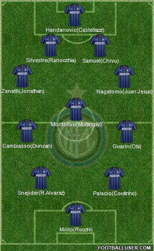 F.C. Internazionale Formation 2012