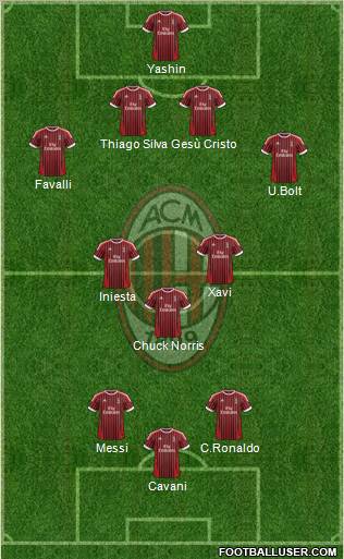 A.C. Milan Formation 2012