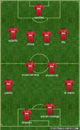 Manchester United Formation 2012