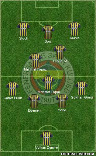 Fenerbahçe SK Formation 2012