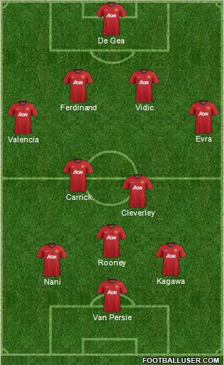Manchester United Formation 2012