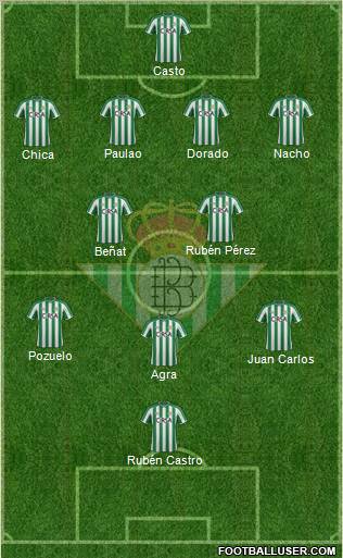 Real Betis B., S.A.D. Formation 2012