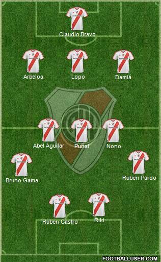 River Plate Formation 2012