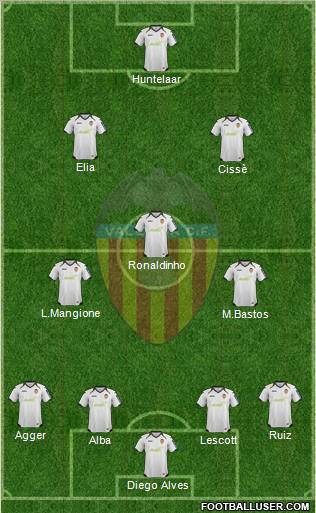 Valencia C.F., S.A.D. Formation 2012