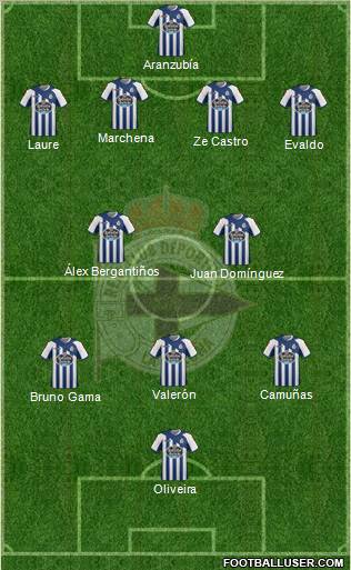 R.C. Deportivo de La Coruña S.A.D. Formation 2012
