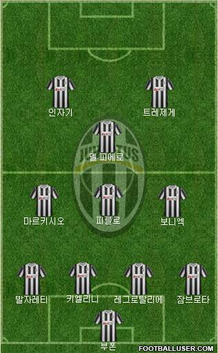 Juventus Formation 2012