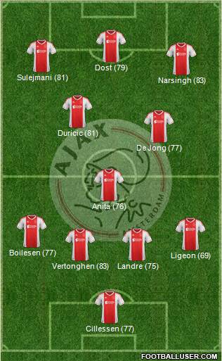 AFC Ajax Formation 2012