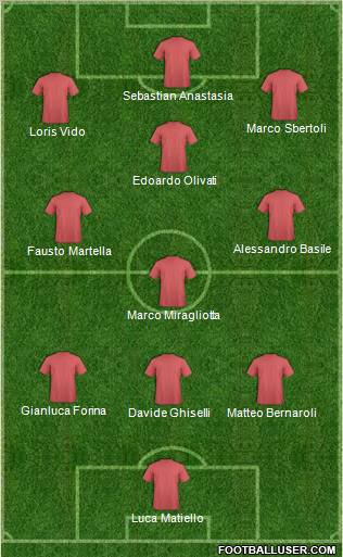 Champions League Team Formation 2012