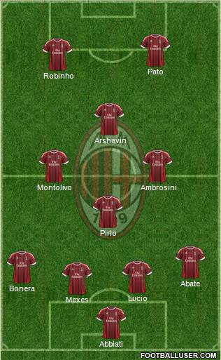 A.C. Milan Formation 2012
