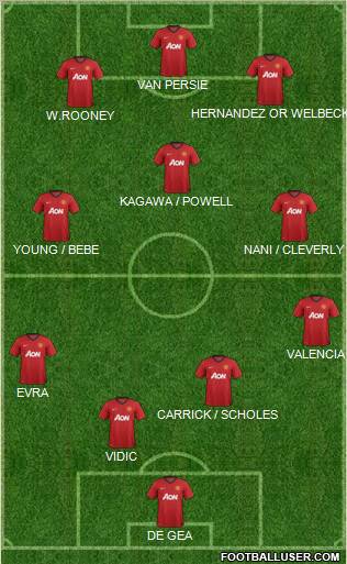 Manchester United Formation 2012