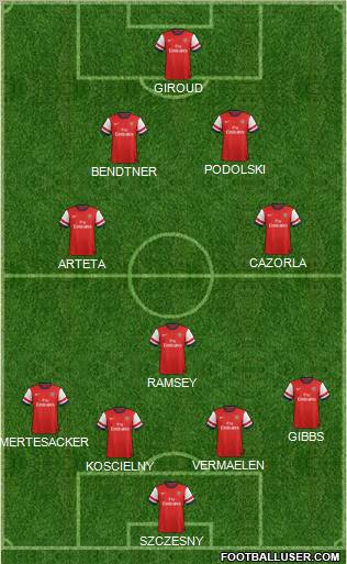 Arsenal Formation 2012